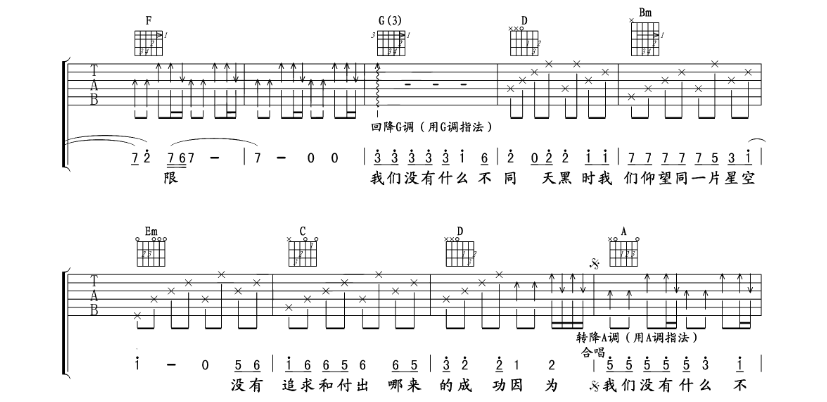 曲婉婷没有什么不同吉他谱曲婉婷吉他图片谱9张