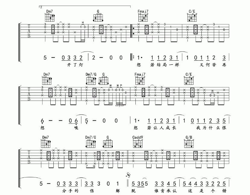 《解脱吉他谱》_张惠妹_吉他图片谱7张 图3