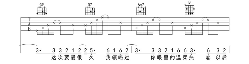 《想象之中吉他谱》_许嵩_G调_吉他图片谱4张 图2