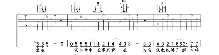 《医生吉他谱》_许嵩_A调_吉他图片谱4张 图2