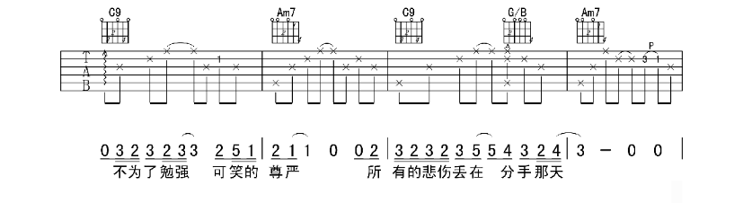 《成全吉他谱》_刘若英_B调_吉他图片谱8张 图2