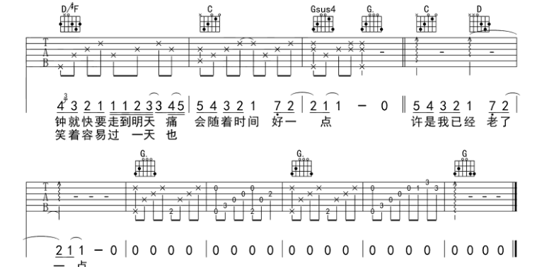 《原谅吉他谱》_张玉华_吉他图片谱6张 图6