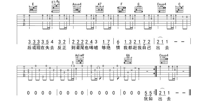 《可惜我是水瓶座吉他谱》_杨千嬅_吉他图片谱4张 图4