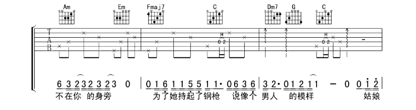 《你的姑娘吉他谱》_隔壁老樊_吉他图片谱8张 图2