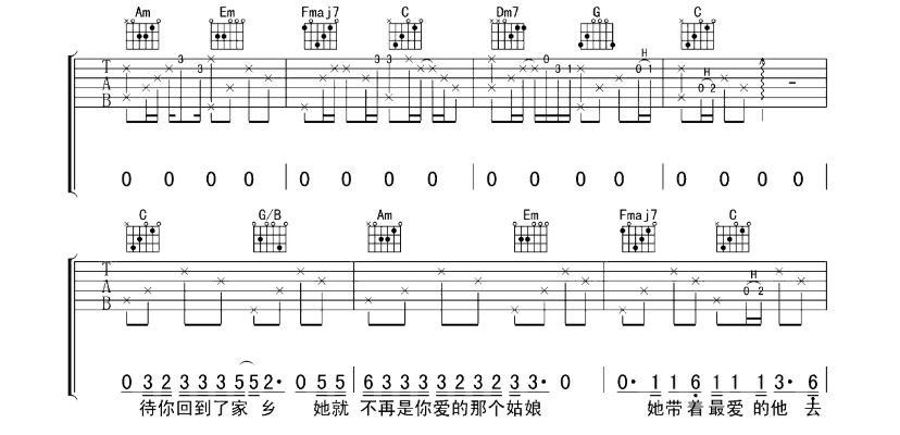 《你的姑娘吉他谱》_隔壁老樊_吉他图片谱8张 图4