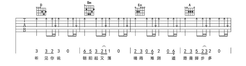 《突然的自我吉他谱》_伍佰_E调_吉他图片谱6张 图2