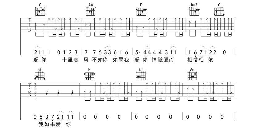 《如果我爱你吉他谱》_张一山、周冬雨_吉他图片谱5张 图4