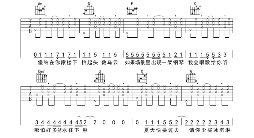 《有何不可吉他谱》_许嵩_C调_吉他图片谱6张 图2