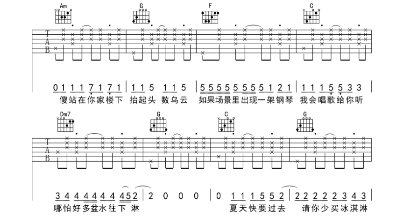 《有何不可吉他谱》_许嵩_C调_吉他图片谱6张 图2