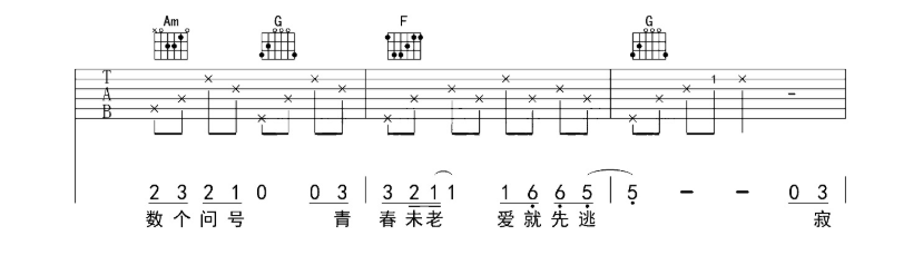 《请先说你好吉他谱》_贺一航_E调_吉他图片谱11张 图2