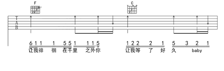 《一百万个可能吉他谱》_Christine Welch_D调_吉他图片谱8张 图6