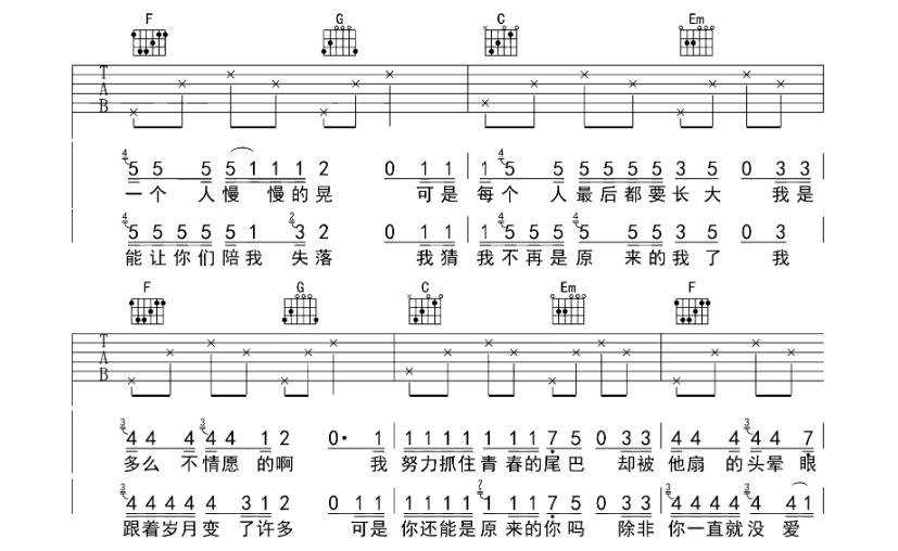 《碌碌吉他谱》_不会唱歌的运动员_吉他图片谱4张 图2