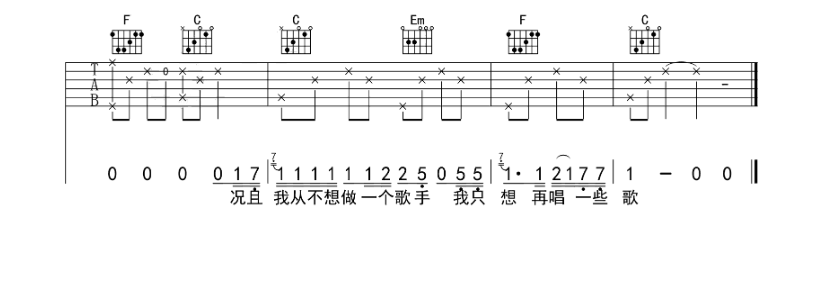 《碌碌吉他谱》_不会唱歌的运动员_吉他图片谱4张 图4
