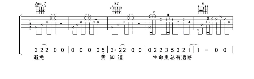 《生日快乐吉他谱》_丢火车乐队_吉他图片谱8张 图2