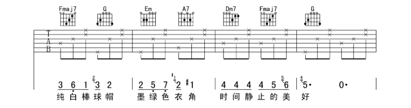 《下一秒吉他谱》_张碧晨_C调_吉他图片谱4张 图2