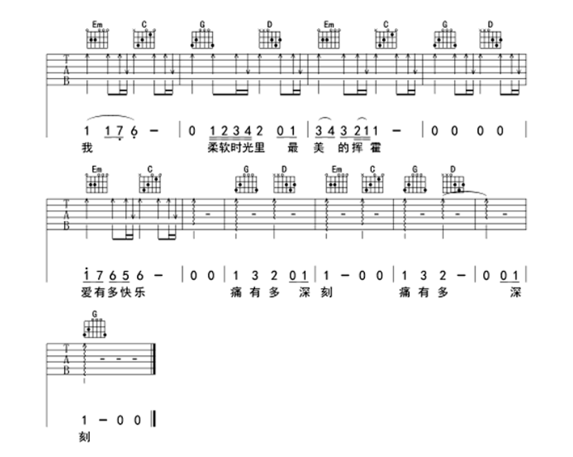 《国王与乞丐吉他谱》_杨宗纬、华晨宇_B调_吉他图片谱5张 图5