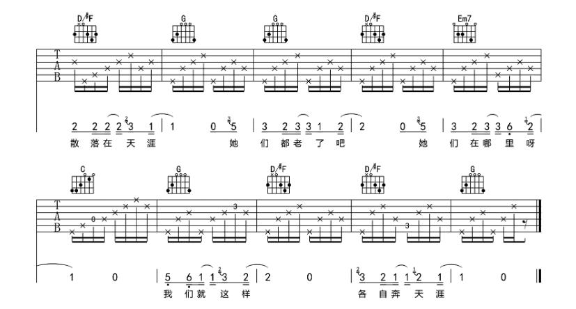 《那些花儿吉他谱》_朴树_G调_吉他图片谱6张 图6