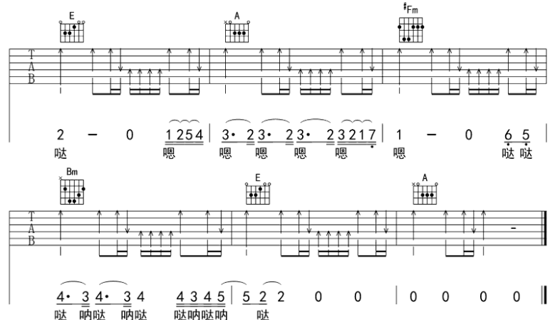 《风吹麦浪吉他谱》_李健_A调_吉他图片谱4张 图4