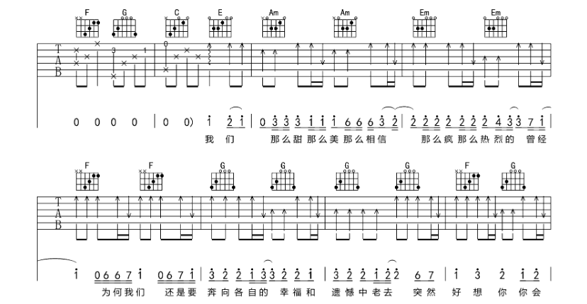 《突然好想你吉他谱》_五月天_D调_吉他图片谱6张 图4