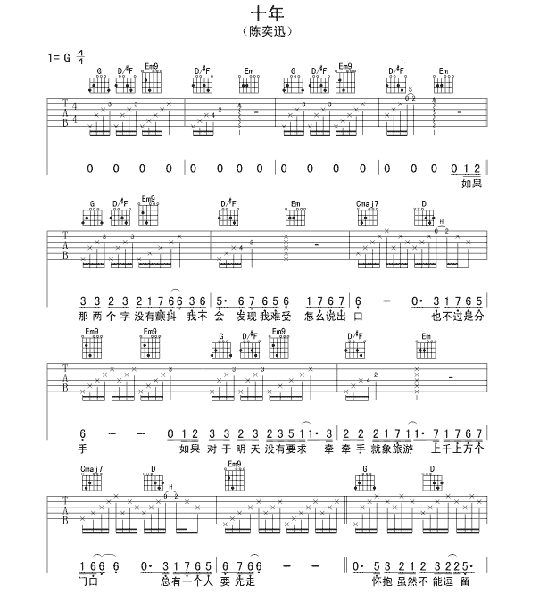 《十年吉他谱》_陈奕迅_G调_吉他图片谱3张 图1