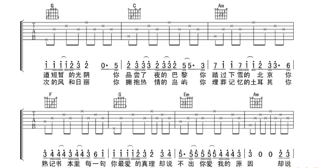 《旅行的意义吉他谱》_陈绮贞_D调_吉他图片谱3张 图2