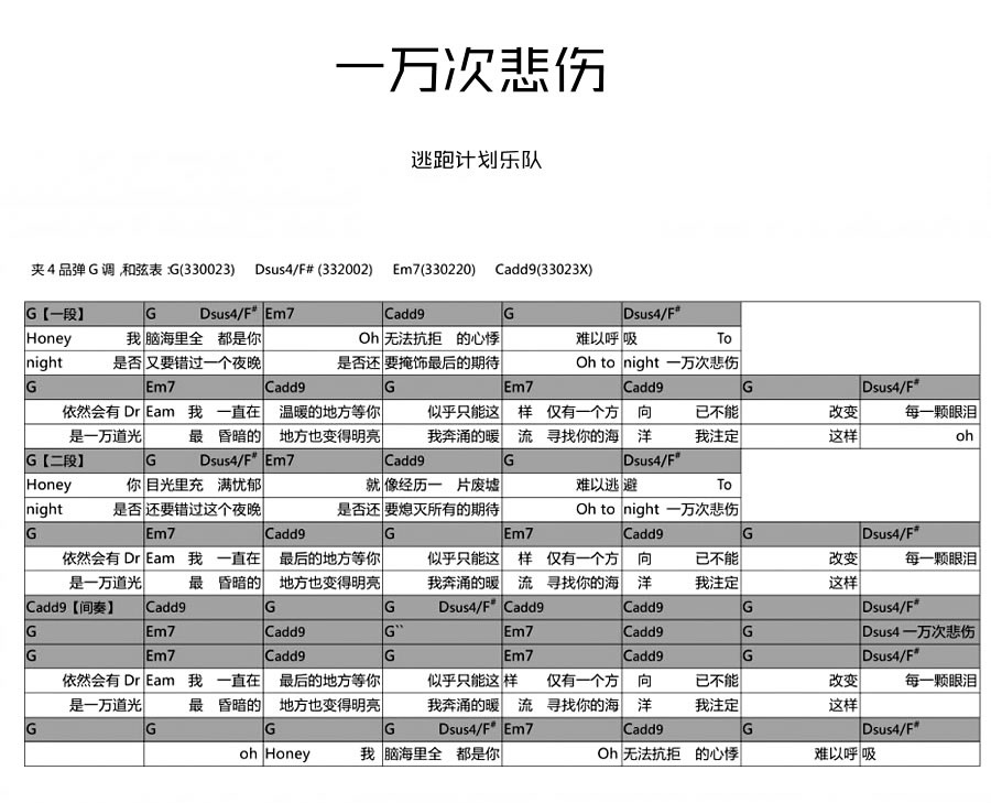 《一万次悲伤吉他谱》_逃跑计划_乐队 _G调图片完整版_G调_吉他图片谱2张 图2