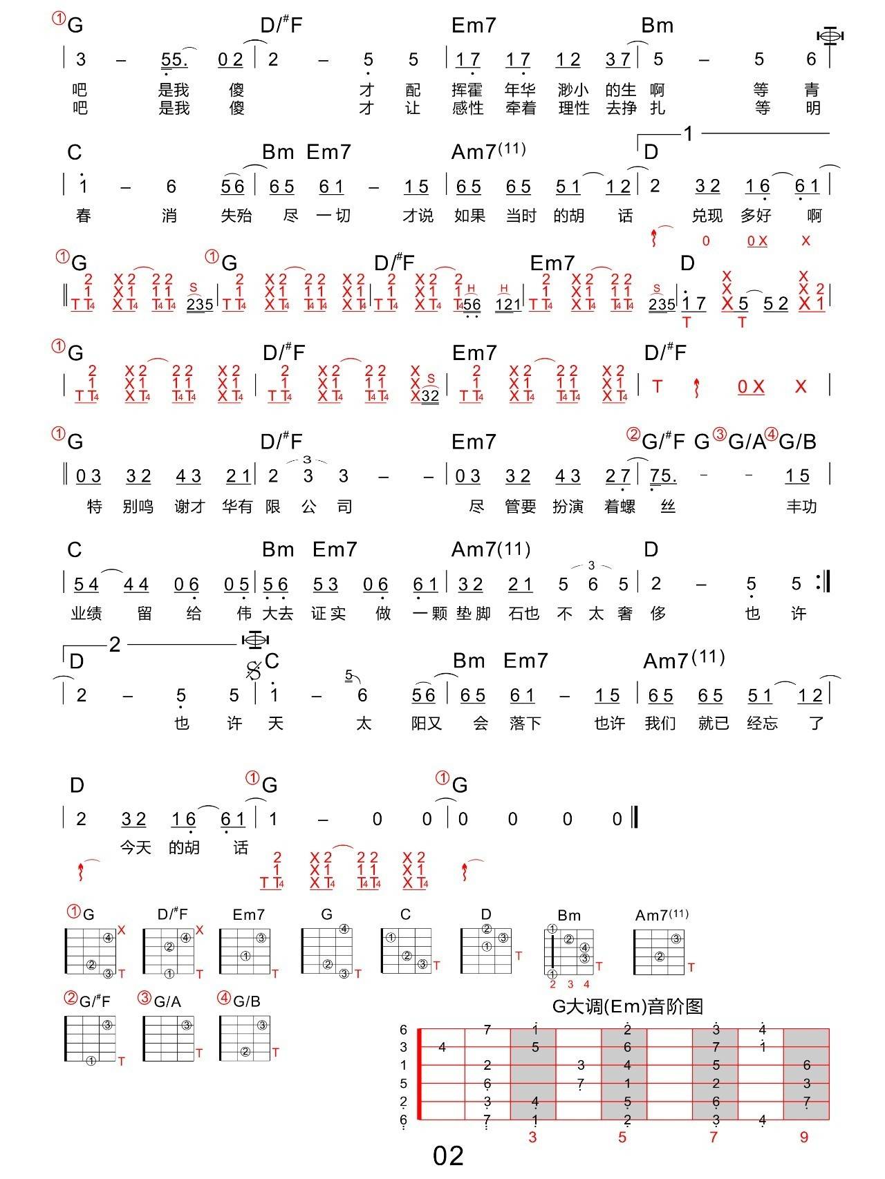 《才华有限公司吉他谱》_金玟岐__图片谱标准版_吉他图片谱2张 图2